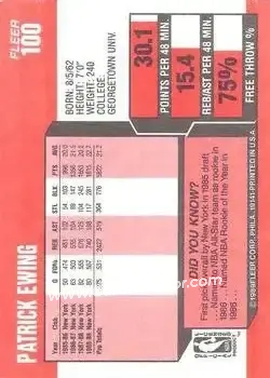 1989-90 Fleer #100 - Patrick Ewing - New York Knicks - Back