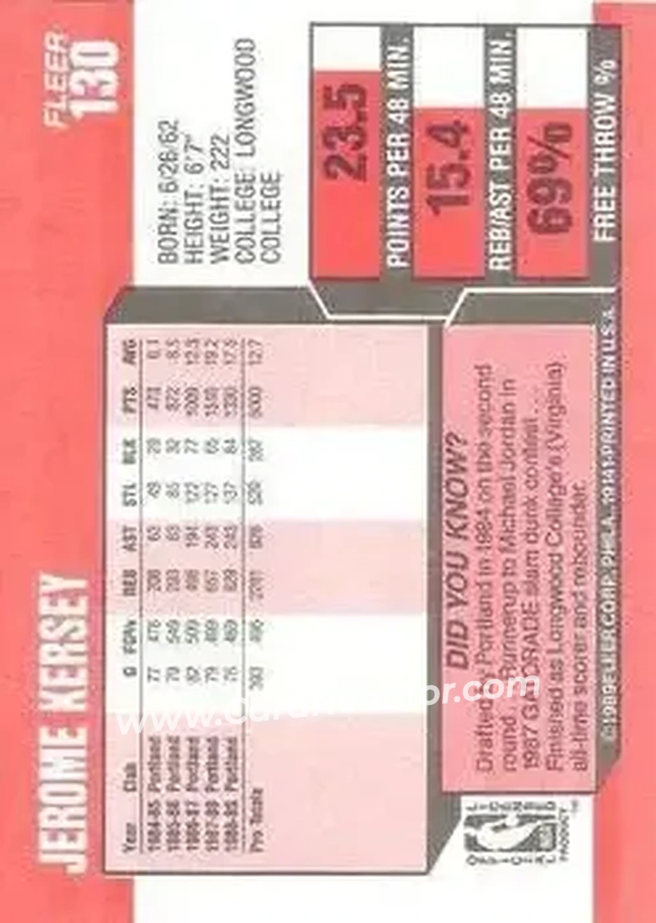 1989-90 Fleer #130 - Jerome Kersey - Portland Trail Blazers - Back