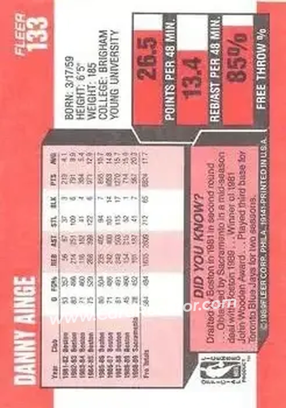 1989-90 Fleer #133 - Danny Ainge - Sacramento Kings - Back