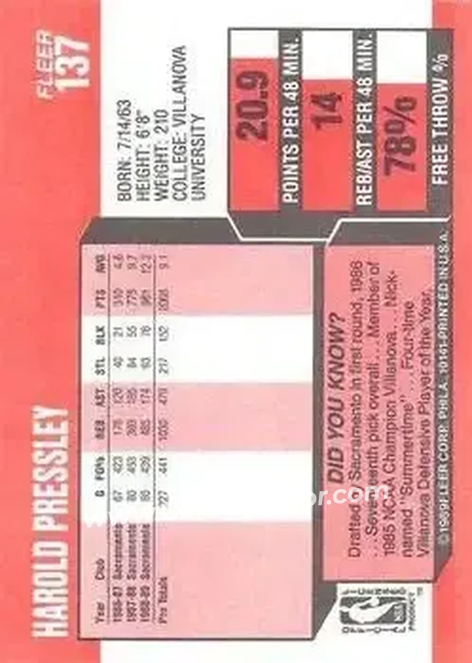 1989-90 Fleer #137 - Harold Pressley - Sacramento Kings - Back