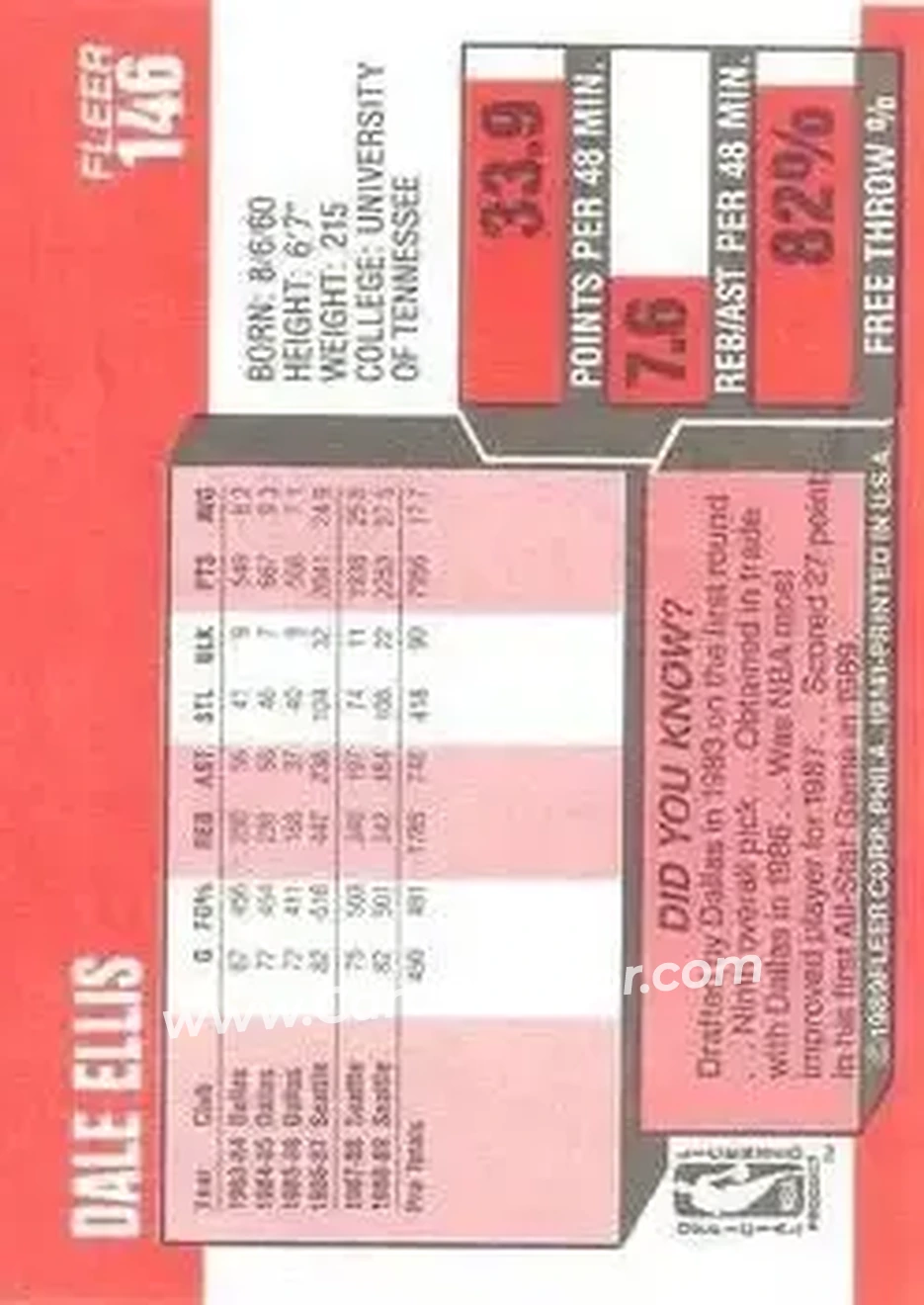 1989-90 Fleer #146 - Dale Ellis - Seattle SuperSonics - Back