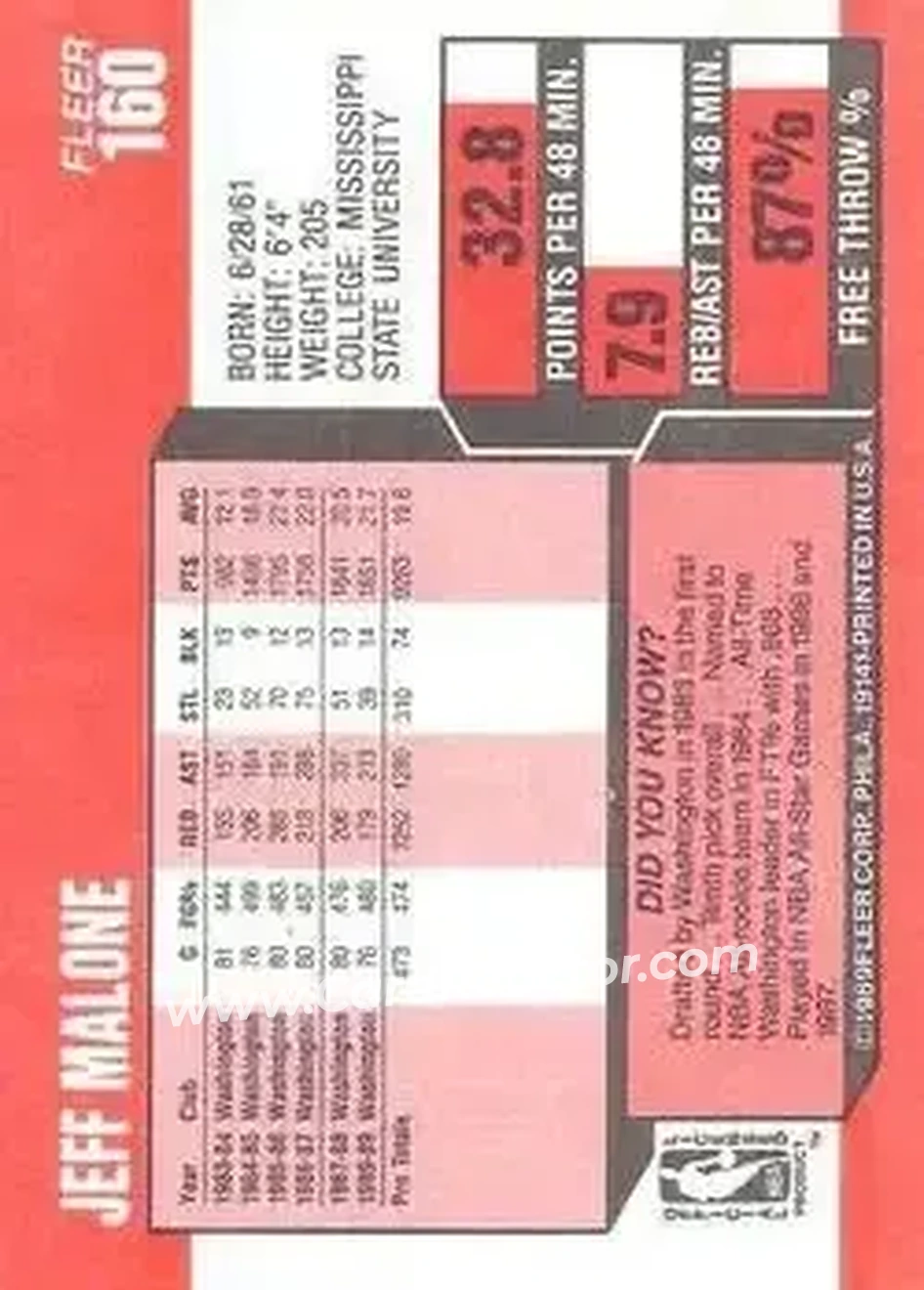 1989-90 Fleer #160 - Jeff Malone - Washington Bullets - Back