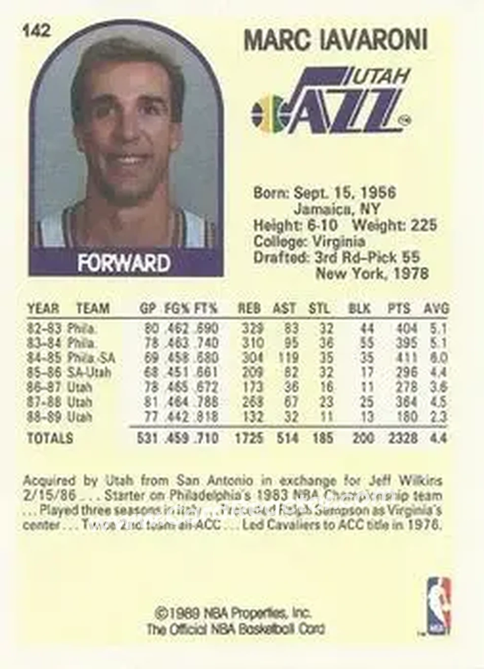 1989-90 Hoops #142 - Marc Iavaroni - Utah Jazz - Back