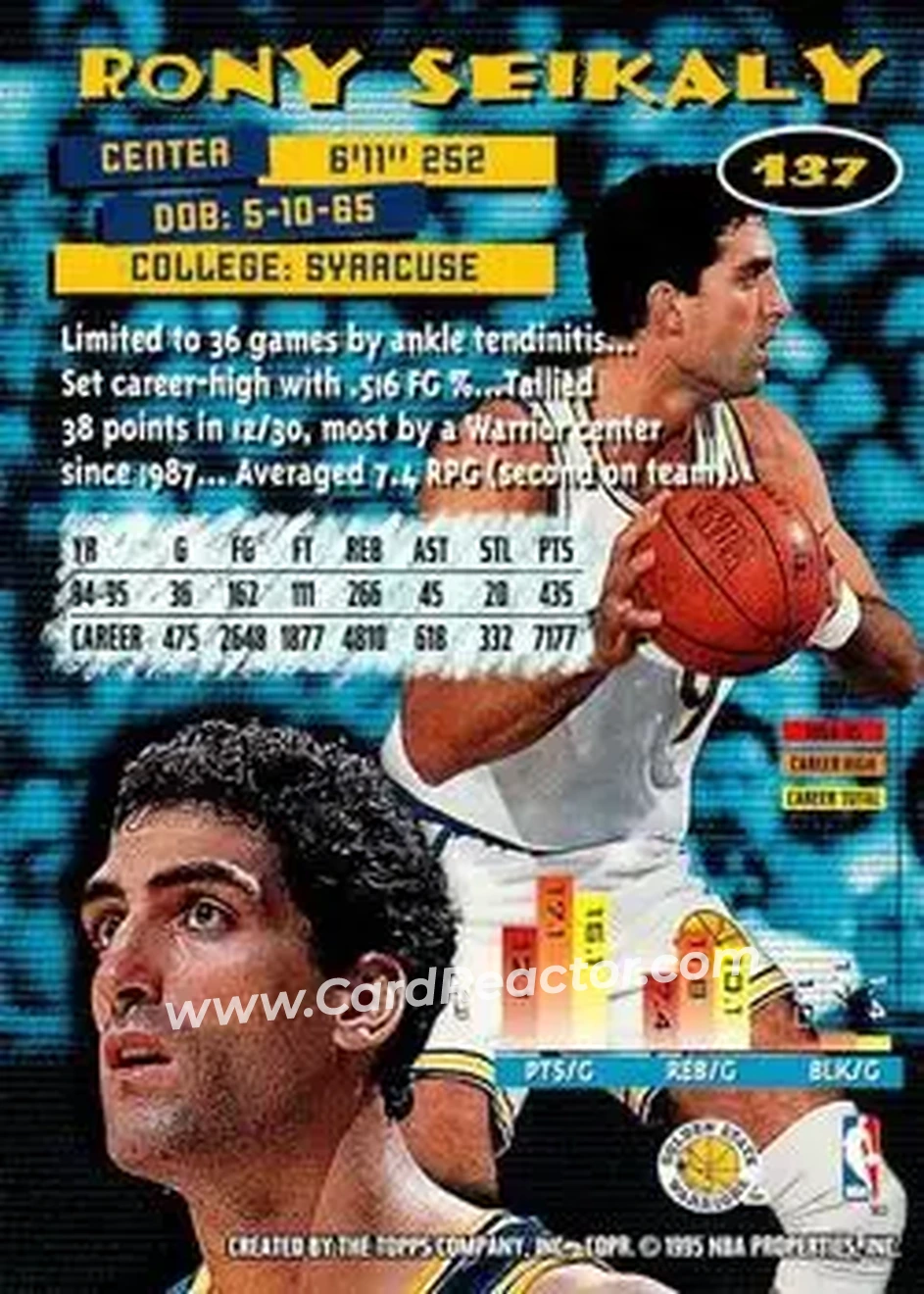 1995-96 Stadium Club #137 - Rony Seikaly - Golden State Warriors - Back