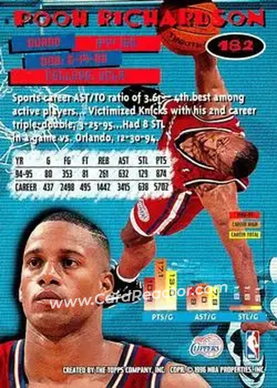 1995-96 Stadium Club #182 - Pooh Richardson - Los Angeles Clippers - Back