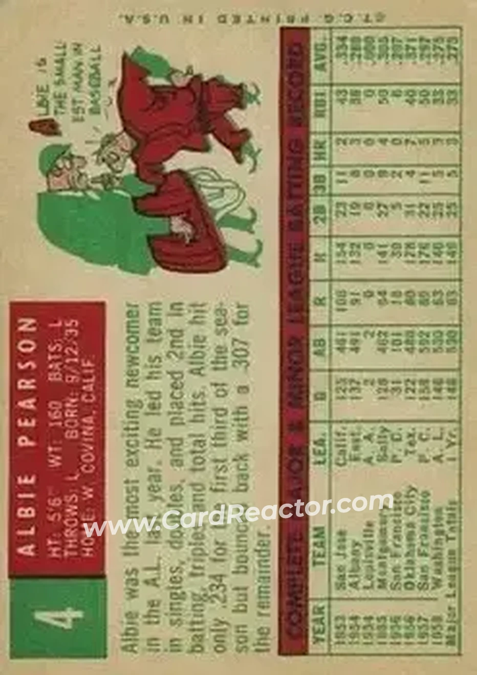 1959 Topps #4 - Albie Pearson - Washington Senators - Back