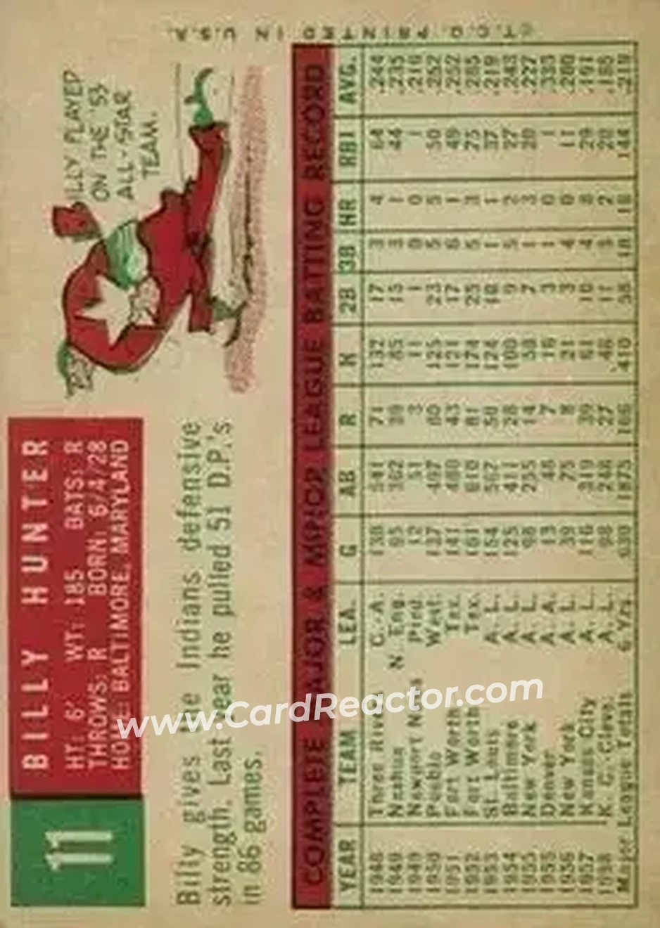 1959 Topps #11 - Billy Hunter - Cleveland Indians - Back 1959 Topps #11 - Billy Hunter - Cleveland Indians - Back