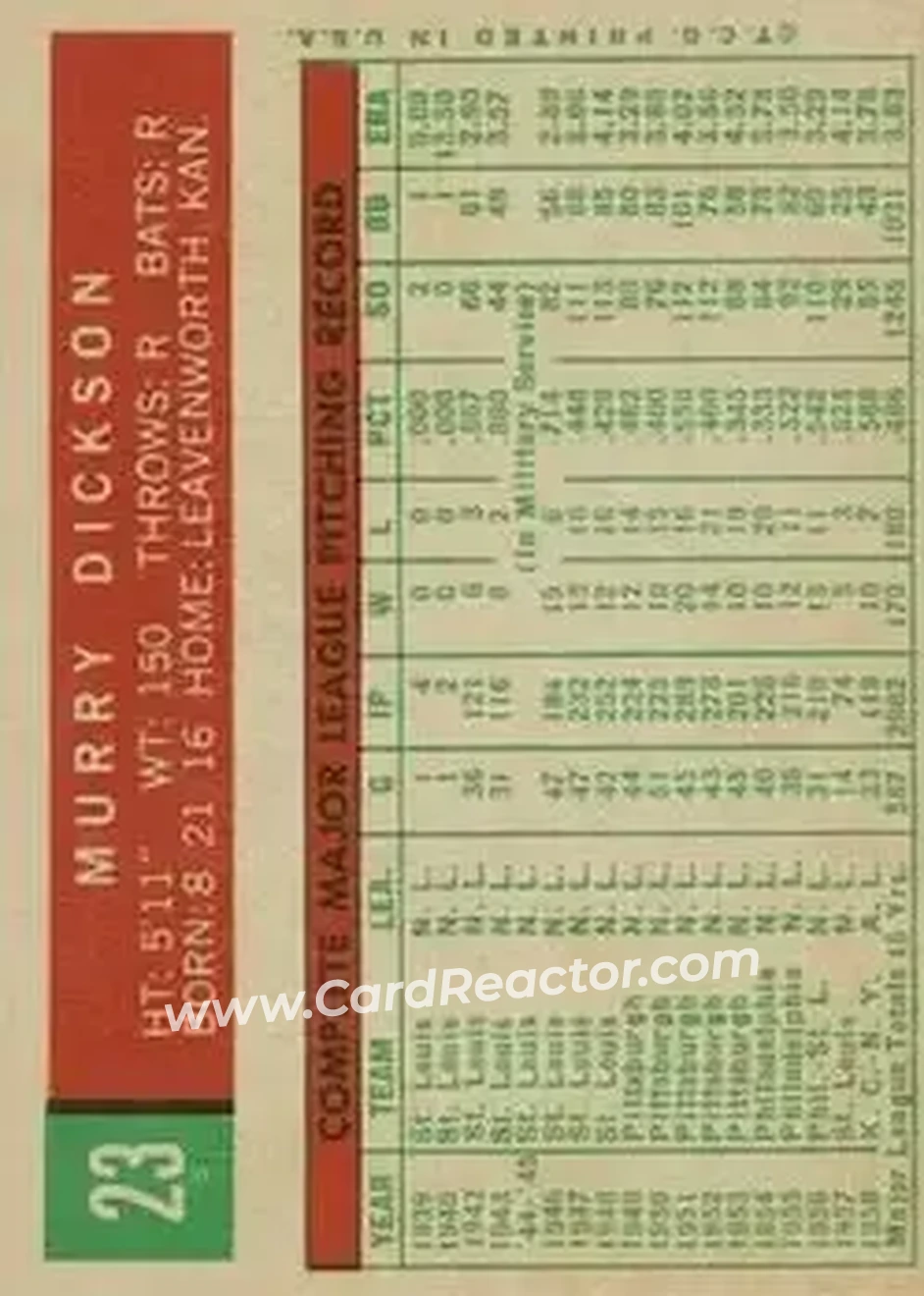 1959 Topps #23 - Murry Dickson - New York Yankees - Back
