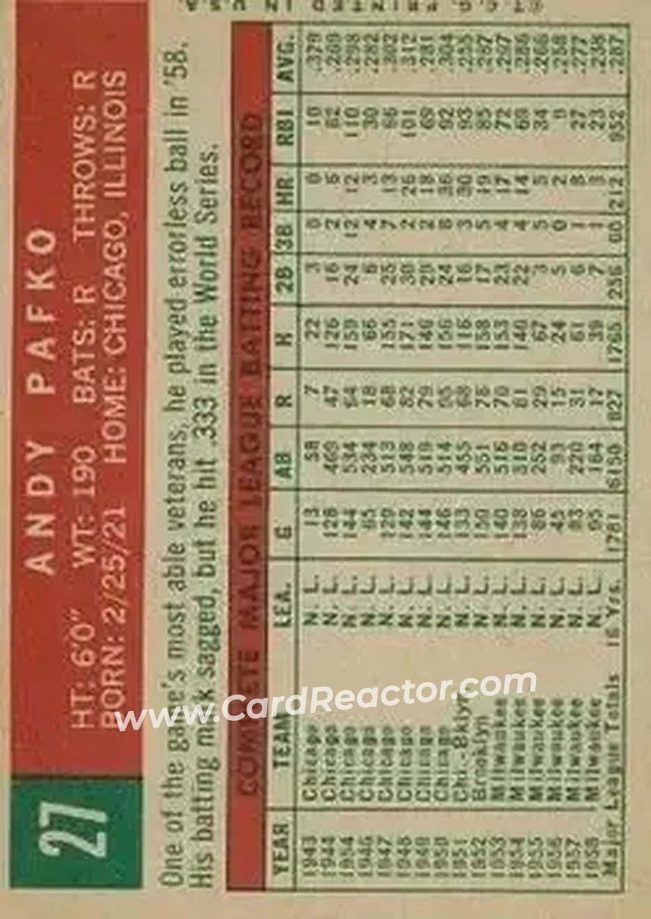 1959 Topps #27 - Andy Pafko - Milwaukee Braves - Back 1959 Topps #27 - Andy Pafko - Milwaukee Braves - Back