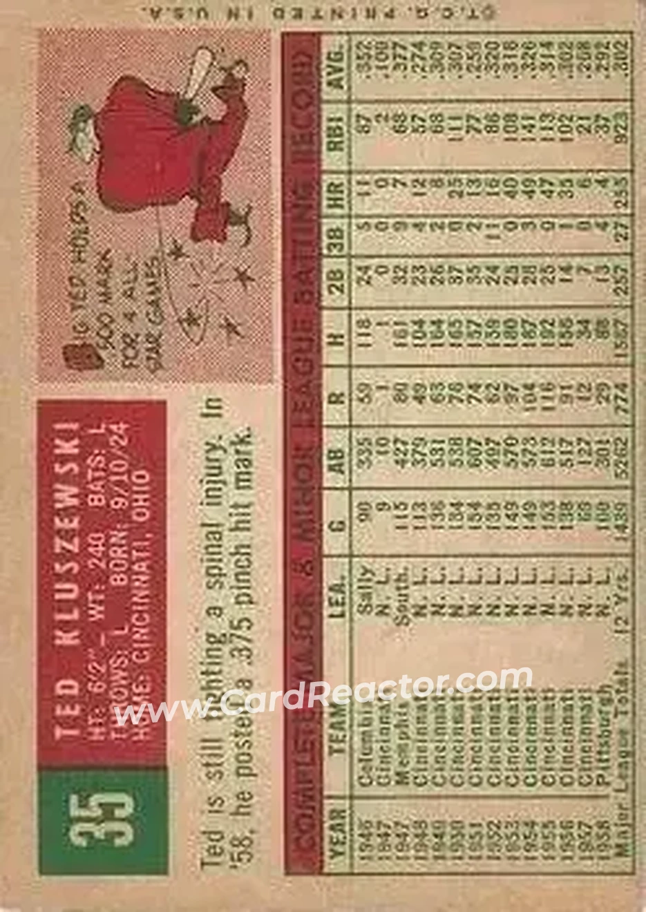 1959 Topps #35 - Ted Kluszewski - Pittsburgh Pirates - Back