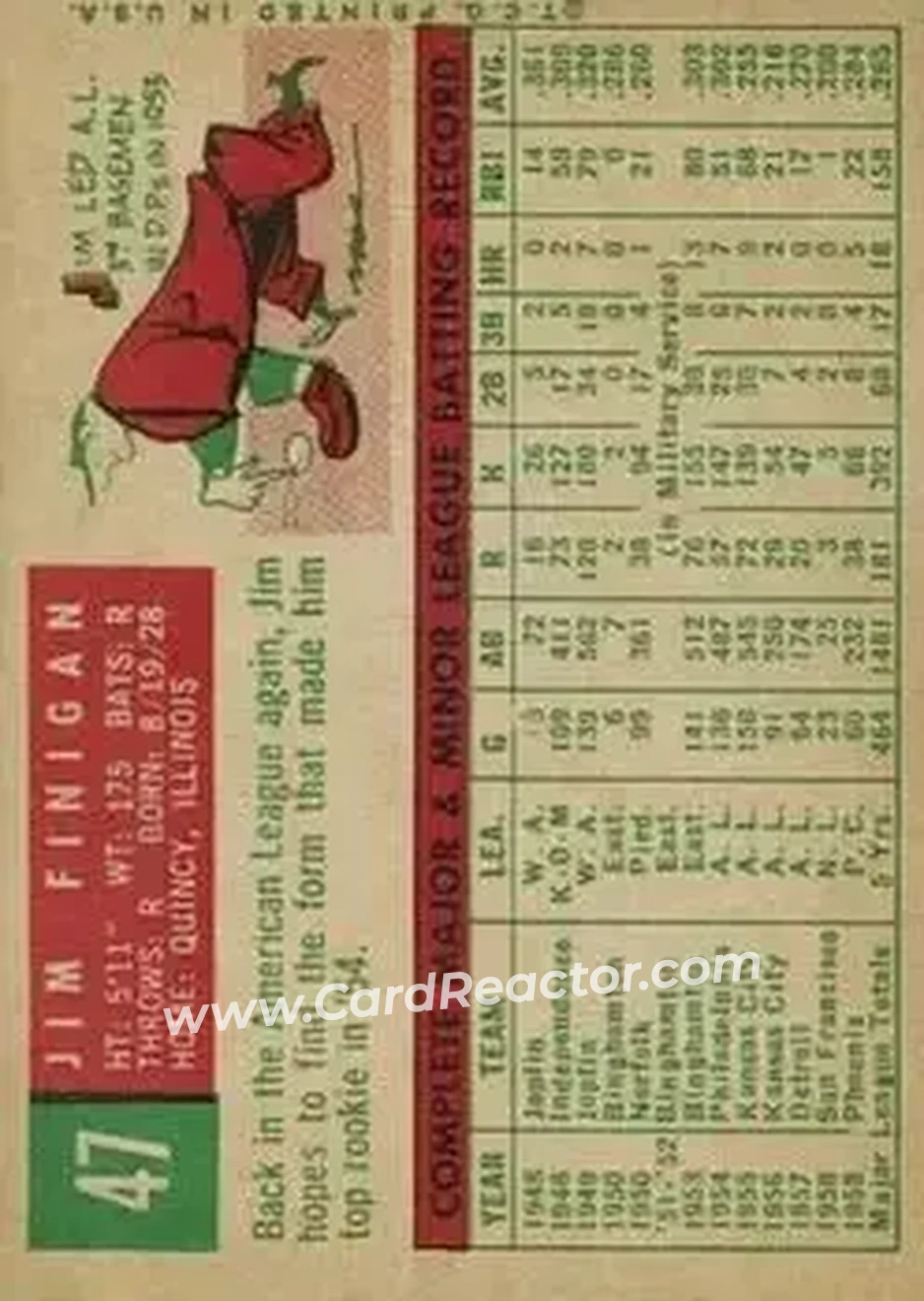1959 Topps #47 - Jim Finigan - Baltimore Orioles - Back