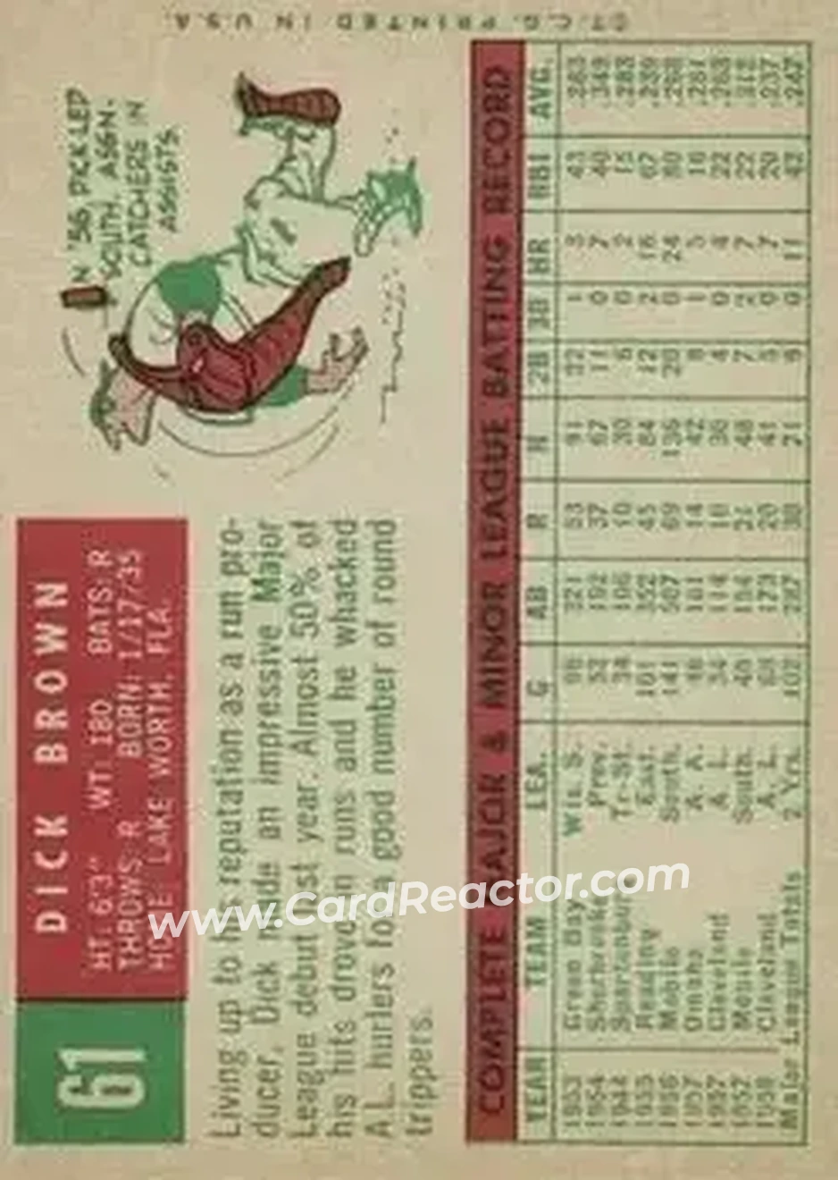 1959 Topps #61 - Dick Brown - Cleveland Indians - Back