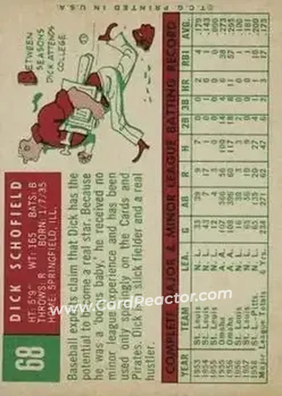 1959 Topps #68 - Dick Schofield - Pittsburgh Pirates - Back
