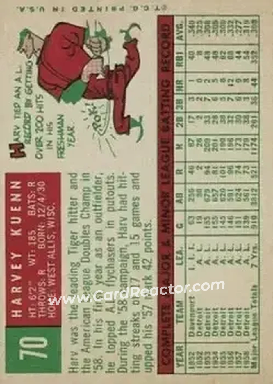 1959 Topps #70 - Harvey Kuenn - Detroit Tigers - Back