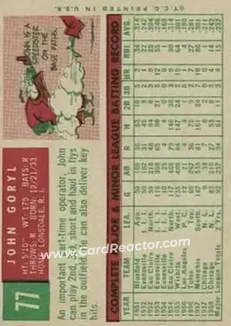 1959 Topps #77 - John Goryl - Chicago Cubs - Back