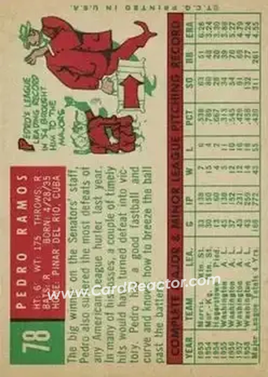 1959 Topps #78 - Pedro Ramos - Washington Senators - Back
