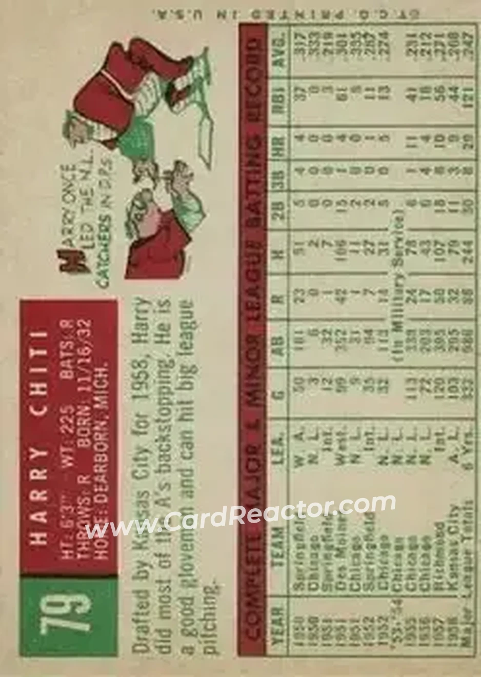 1959 Topps #79 - Harry Chiti - Kansas City Athletics - Back 1959 Topps #79 - Harry Chiti - Kansas City Athletics - Back