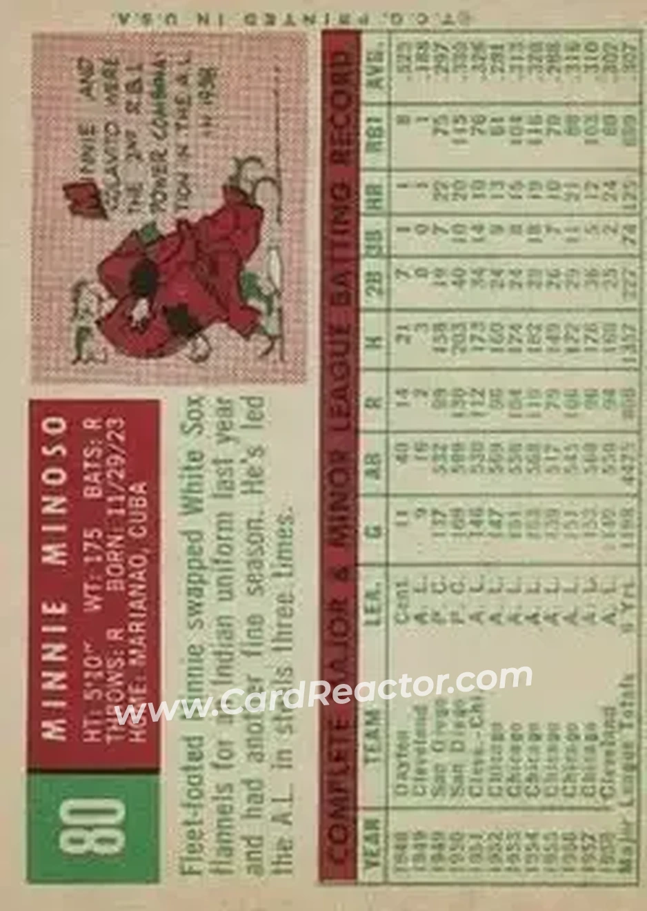 1959 Topps #80 - Minnie Minoso - Cleveland Indians - Back