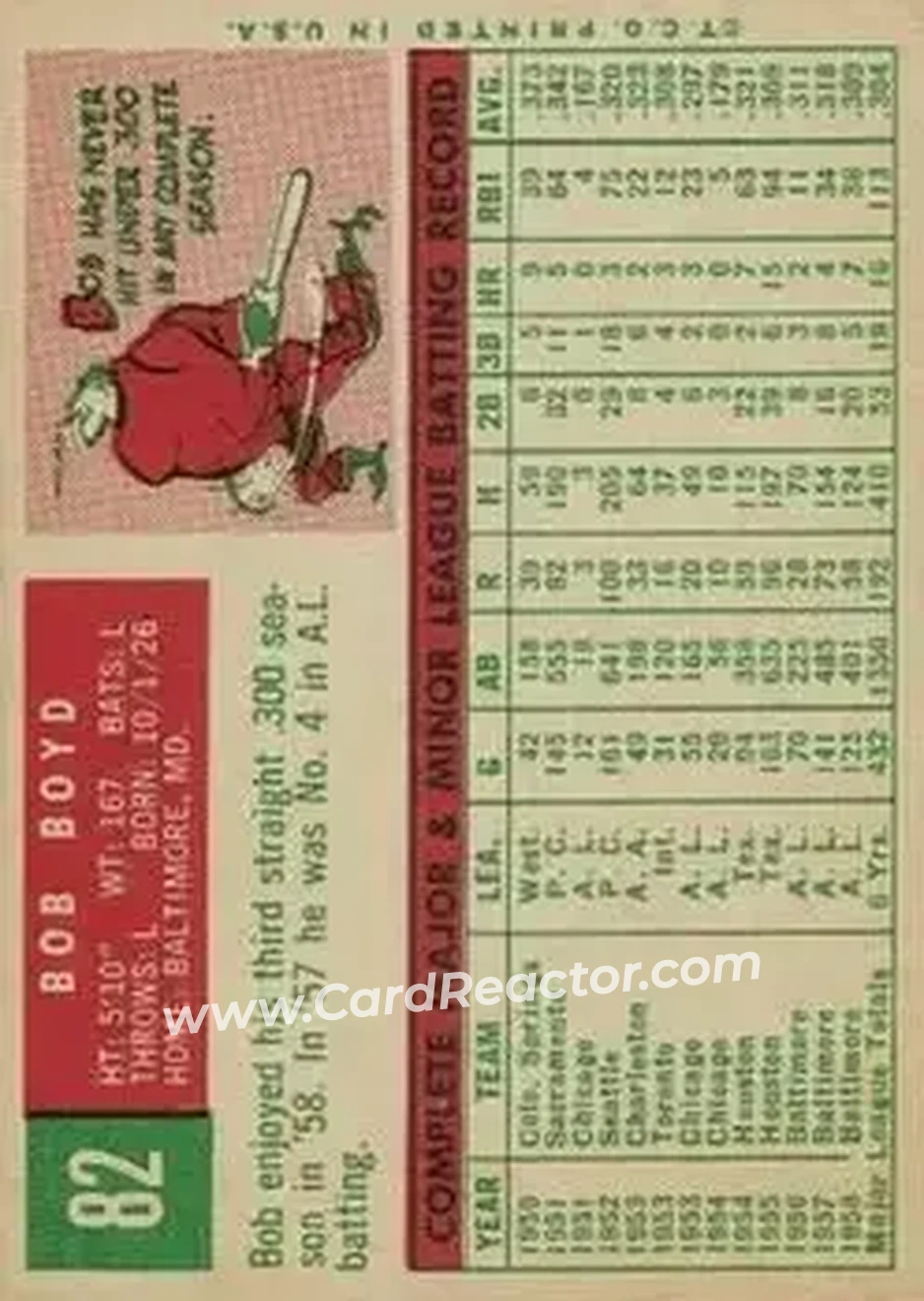 1959 Topps #82 - Bob Boyd - Baltimore Orioles - Back