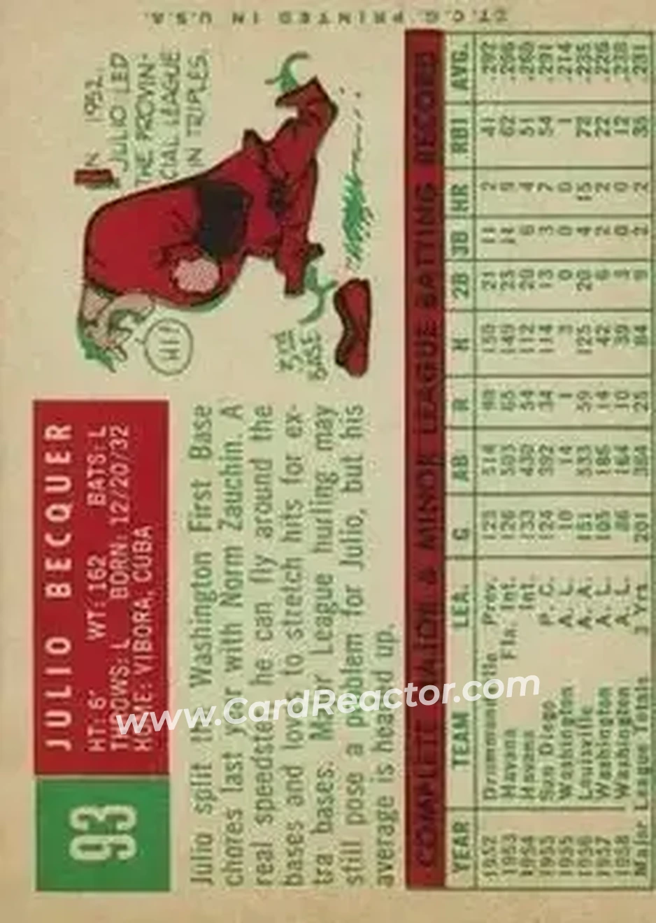 1959 Topps #93 - Julio Becquer - Washington Senators - Back