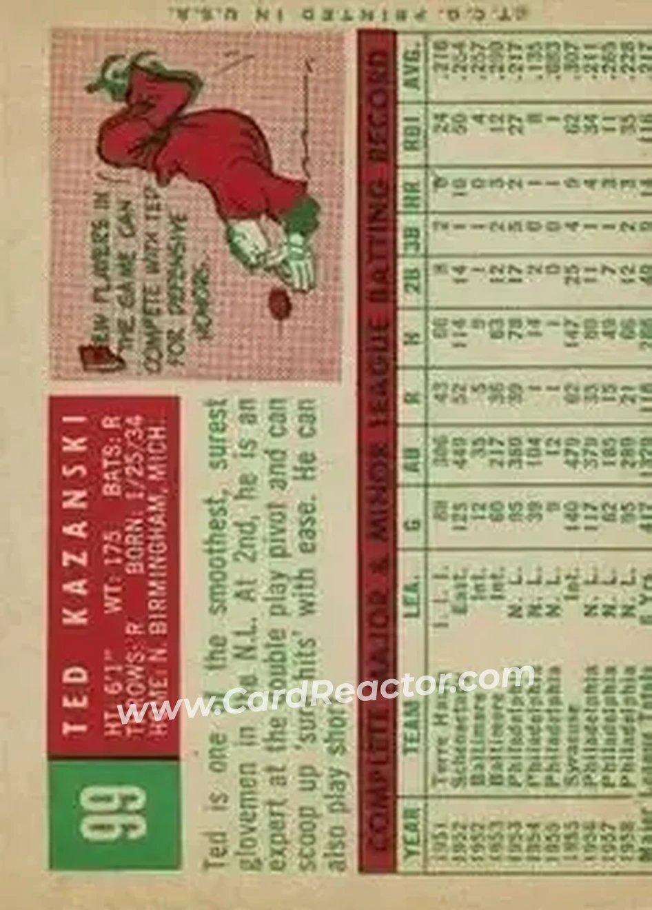 1959 Topps #99 - Ted Kazanski - Philadelphia Phillies - Back