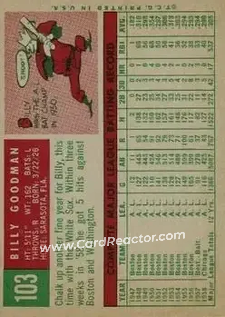 1959 Topps #103 - Billy Goodman - Chicago White Sox - Back