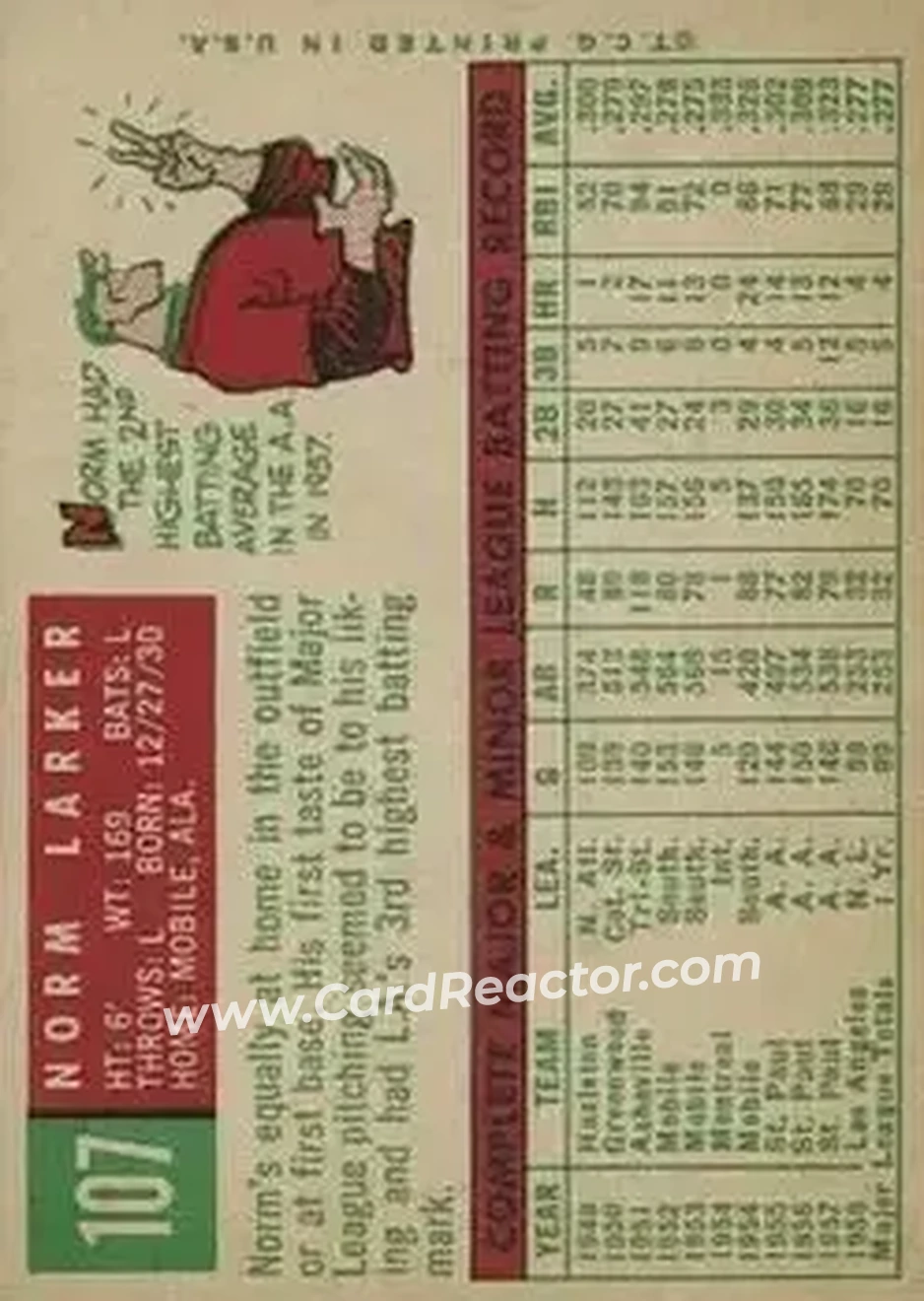 1959 Topps #107 - Norm Larker - Los Angeles Dodgers - Back