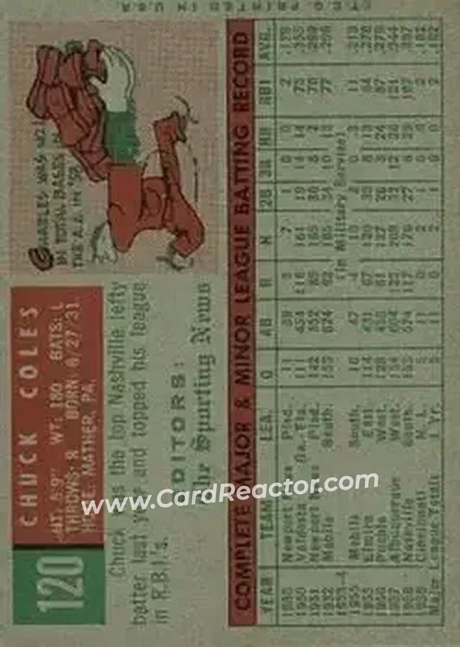 1959 Topps #120 - Chuck Coles - Cincinnati Redlegs - Back