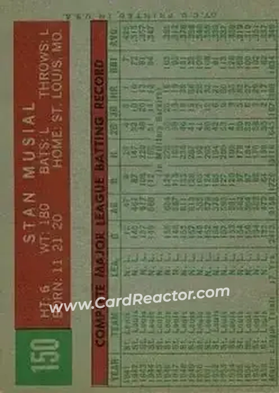 1959 Topps #150 - Stan Musial - St. Louis Cardinals - Back