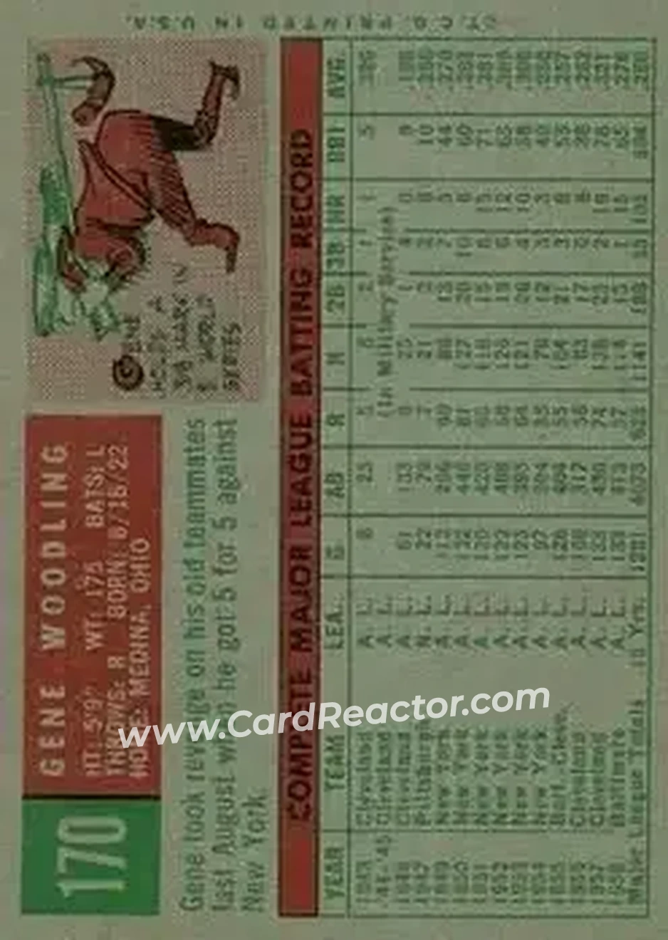 1959 Topps #170 - Gene Woodling - Baltimore Orioles - Back