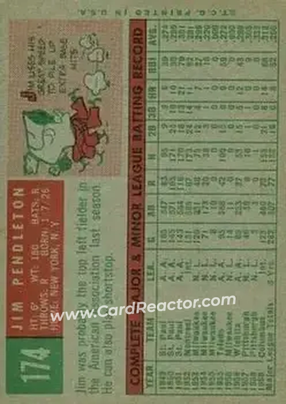 1959 Topps #174 - Jim Pendleton - Pittsburgh Pirates - Back