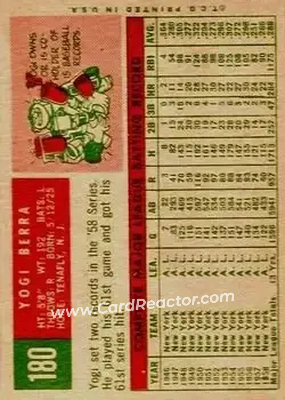 1959 Topps #180 - Larry "Yogi" Berra - New York Yankees - Back
