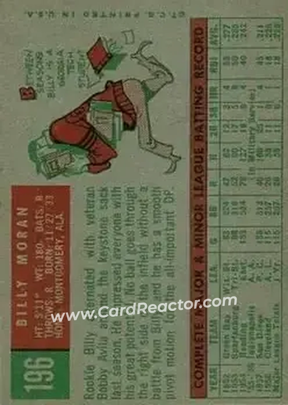 1959 Topps #196 - Billy Moran - Cleveland Indians - Back