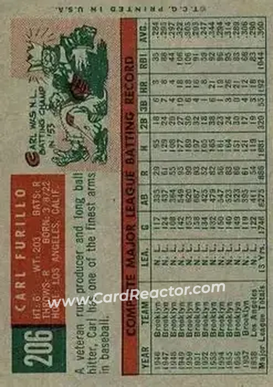 1959 Topps #206b - Carl Furillo - Los Angeles Dodgers - Back