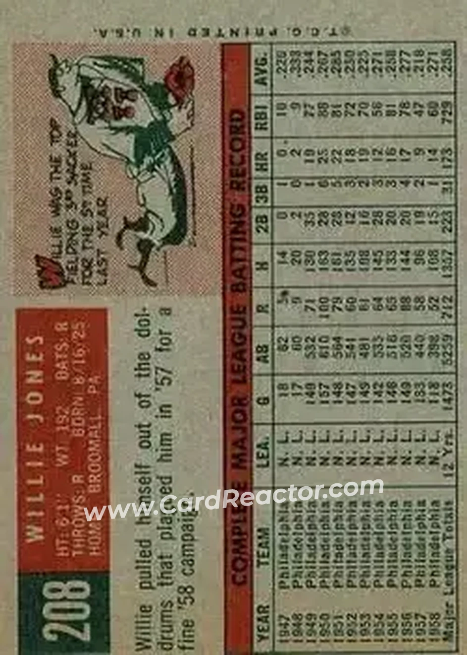 1959 Topps #208b - Willie Jones - Philadelphia Phillies - Back
