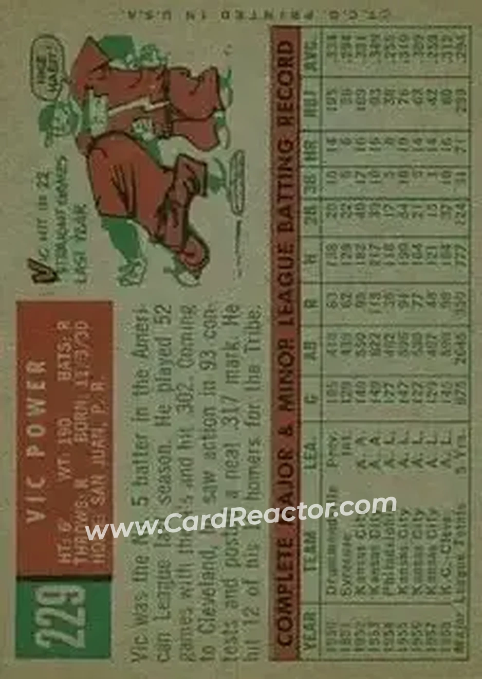 1959 Topps #229b - Vic Power - Cleveland Indians - Back
