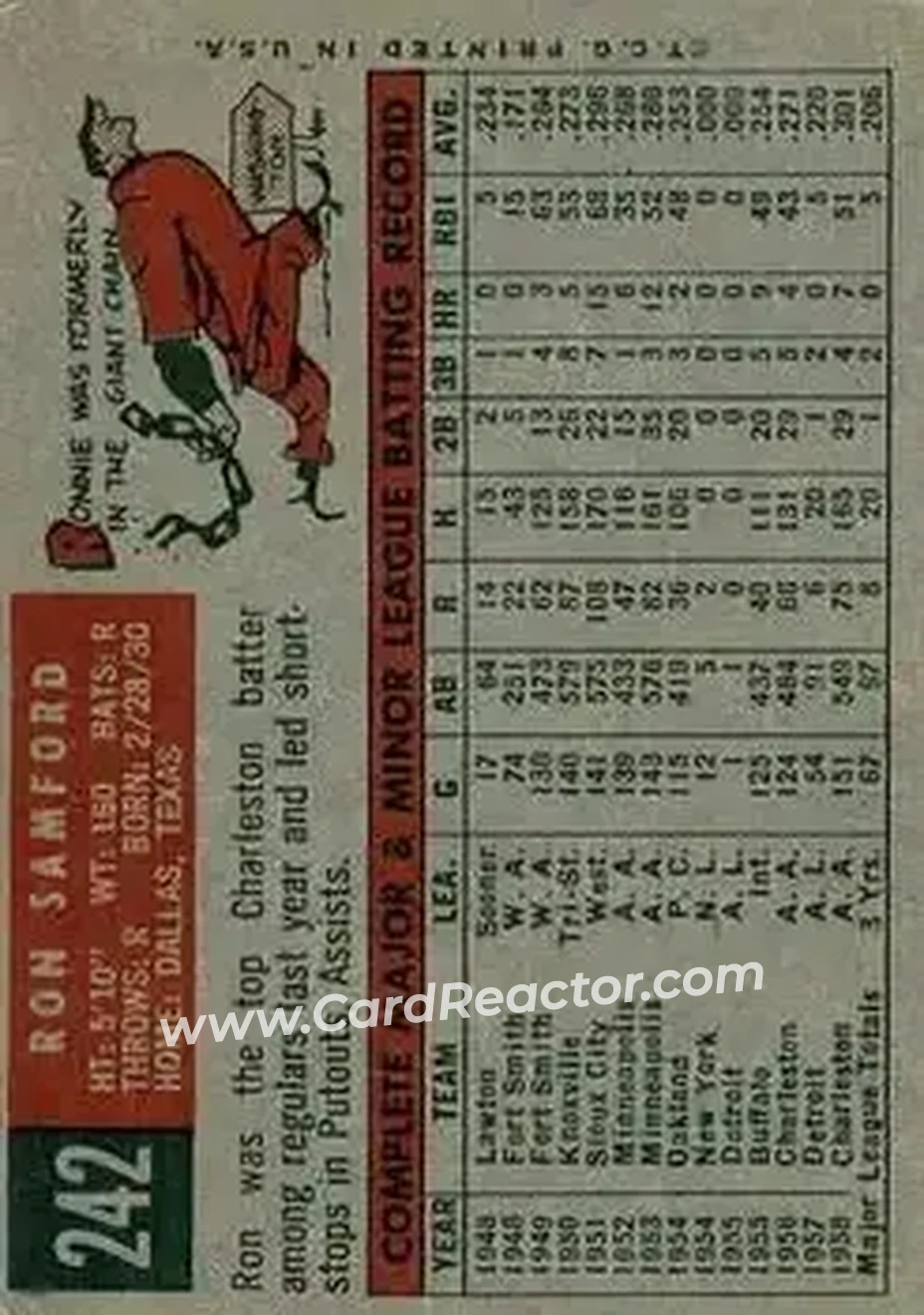 1959 Topps #242b - Ron Samford - Washington Senators - Back