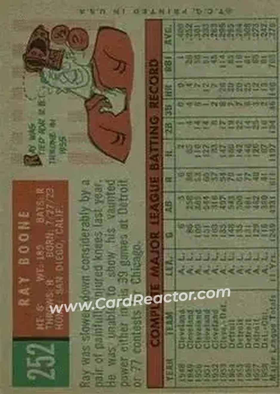 1959 Topps #252b - Ray Boone - Chicago White Sox - Back 1959 Topps #252b - Ray Boone - Chicago White Sox - Back