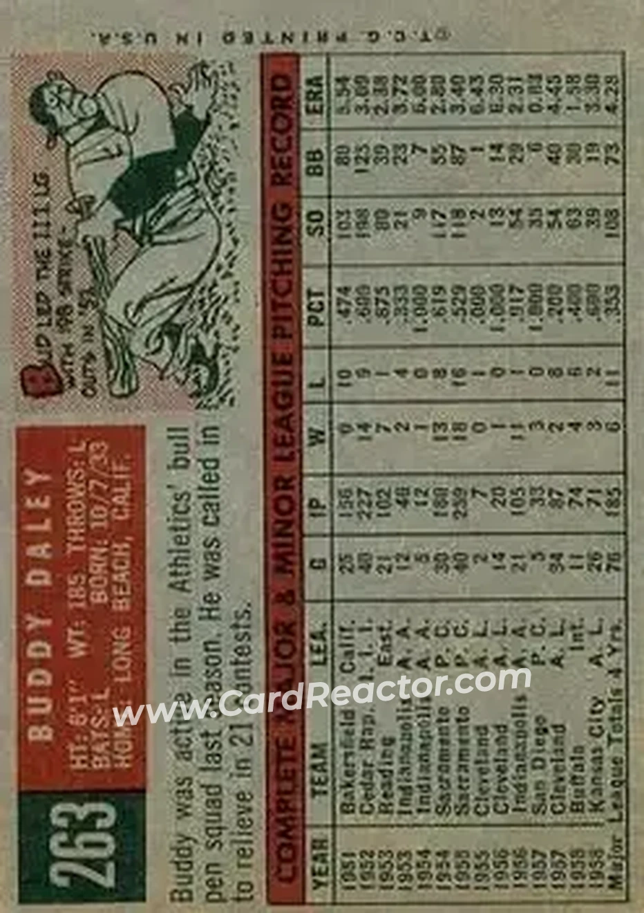1959 Topps #263b - Bud Daley - Kansas City Athletics - Back