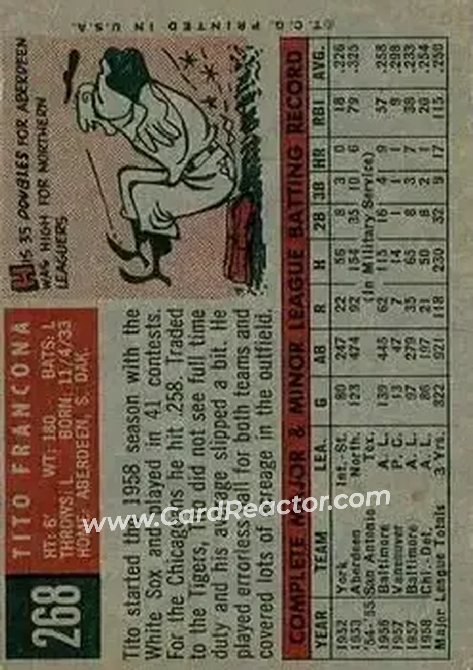 1959 Topps #268b - Tito Francona - Detroit Tigers - Back