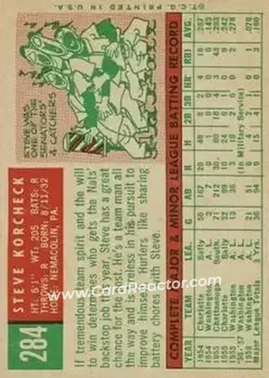1959 Topps #284b - Steve Korcheck - Washington Senators - Back