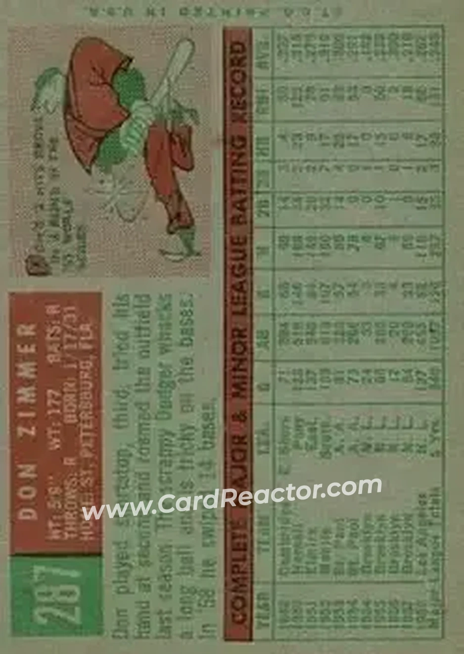 1959 Topps #287 - Don Zimmer - Los Angeles Dodgers - Back