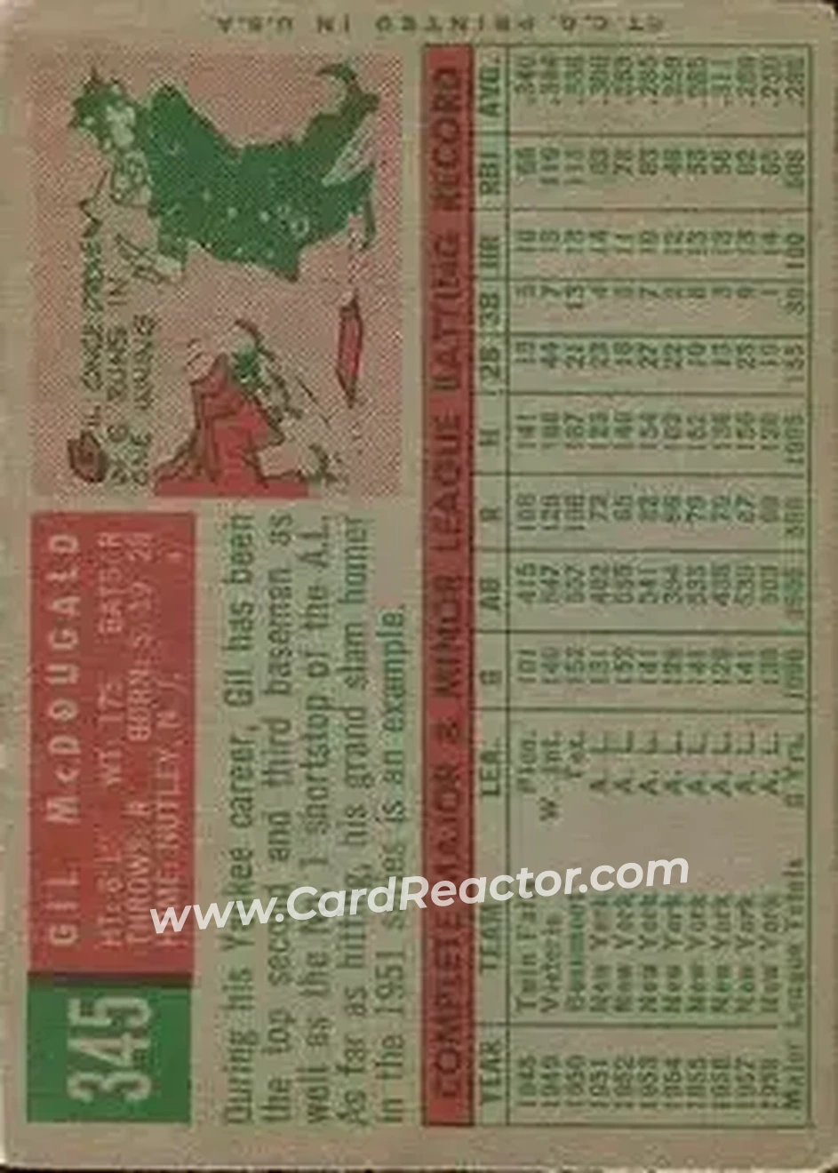 1959 Topps #345 - Gil McDougald - New York Yankees - Back