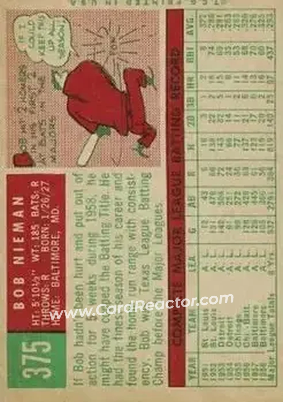 1959 Topps #375 - Bob Nieman - Baltimore Orioles - Back 1959 Topps #375 - Bob Nieman - Baltimore Orioles - Back
