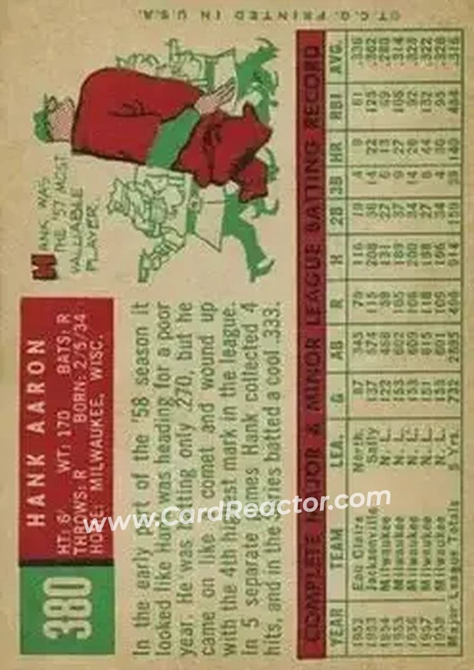 1959 Topps #380 - Hank Aaron - Milwaukee Braves - Back