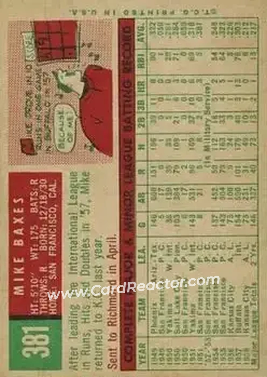 1959 Topps #381 - Mike Baxes - Kansas City Athletics - Back