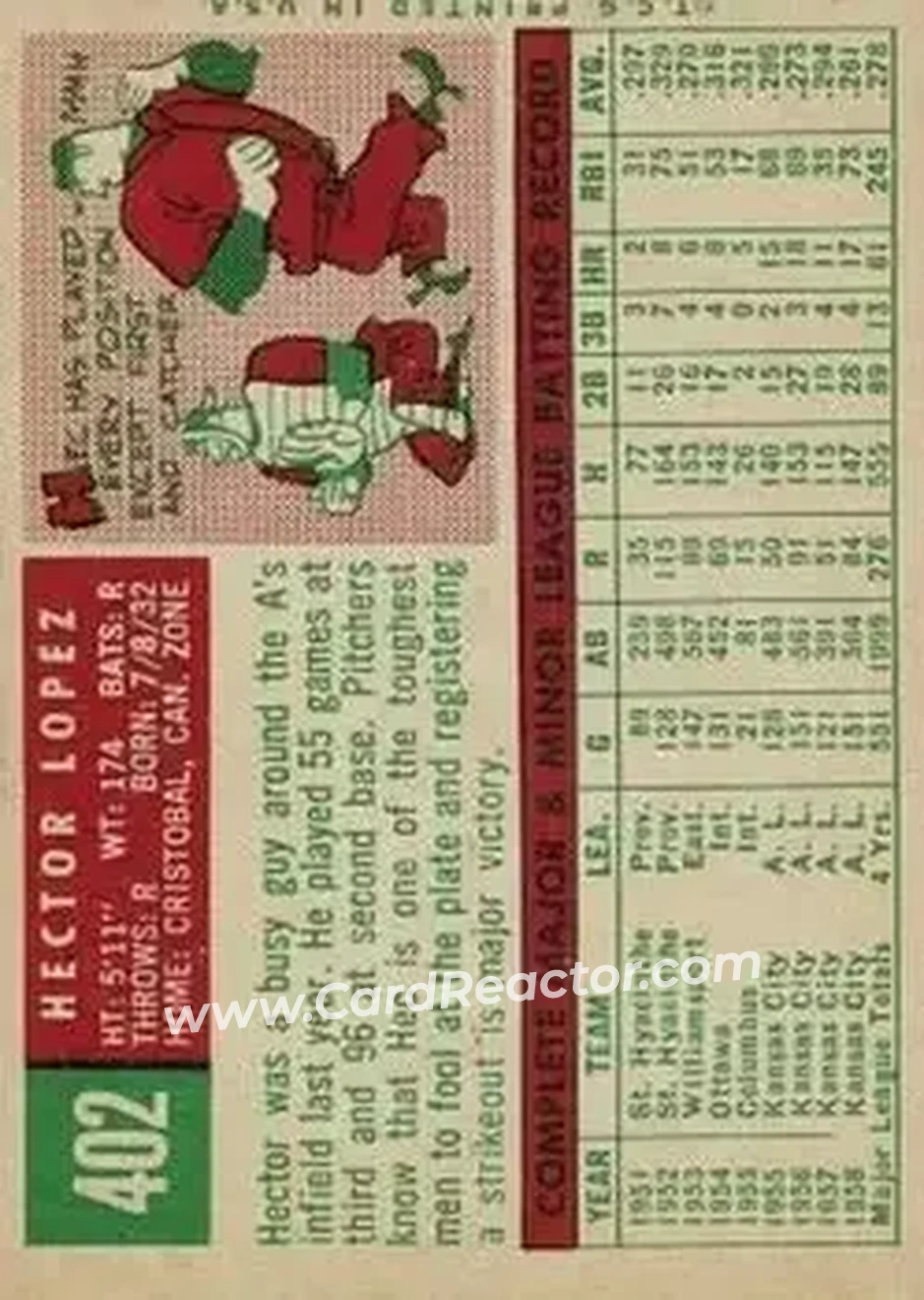1959 Topps #402 - Hector Lopez - Kansas City Athletics - Back 1959 Topps #402 - Hector Lopez - Kansas City Athletics - Back