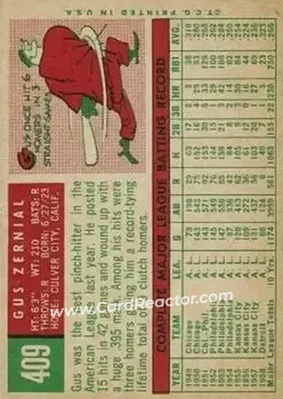 1959 Topps #409 - Gus Zernial - Detroit Tigers - Back 1959 Topps #409 - Gus Zernial - Detroit Tigers - Back