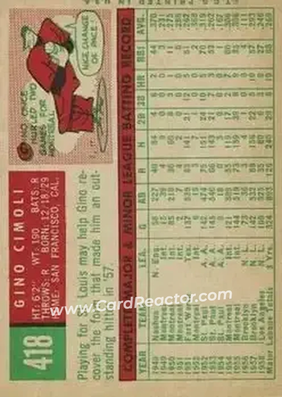 1959 Topps #418 - Gino Cimoli - St. Louis Cardinals - Back