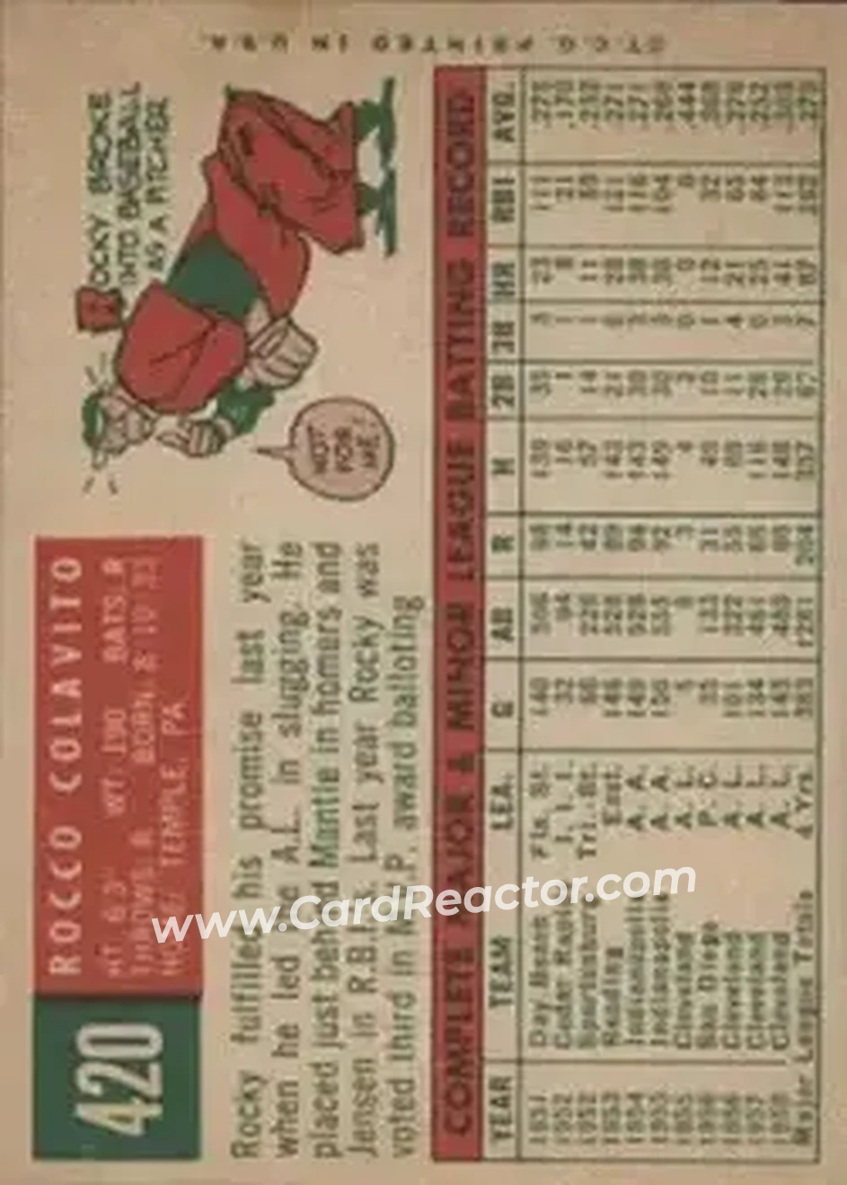 1959 Topps #420 - Rocky Colavito - Cleveland Indians - Back